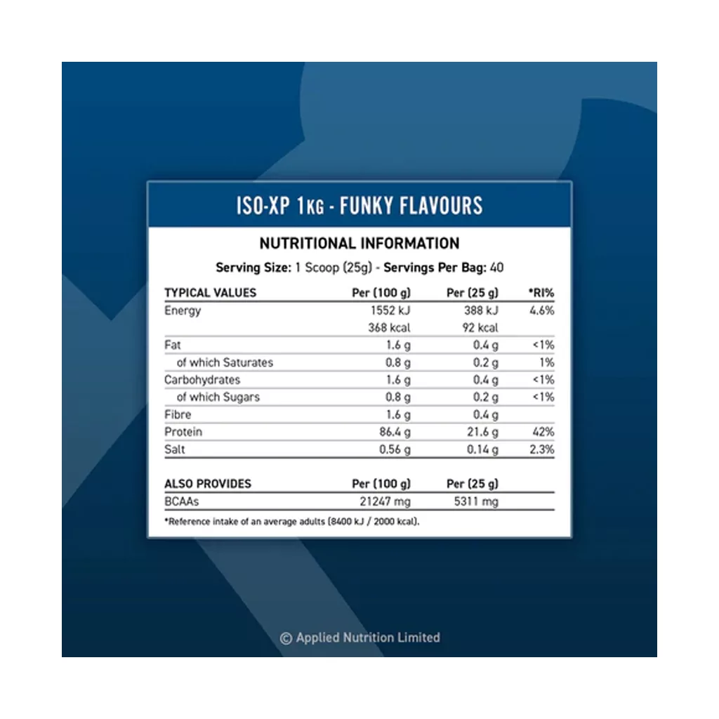 پروتئین وی WHEY ایزوله اپلاید نوتریشن اورجینال ISO-XP در4 طعم